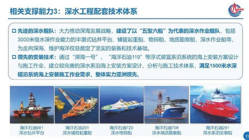 深遠海風電技術發展現狀、挑戰與未來思考